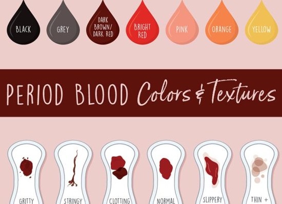 A bloody colourful guide to period blood and textures :: Bloody Brilliant